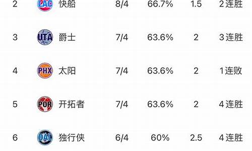 nba最新排名榜单最新_nba最新排名榜单最新数据