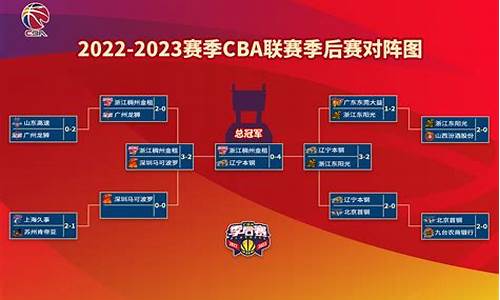 2022cba季后赛对阵图_2022cba季后赛对阵图比分