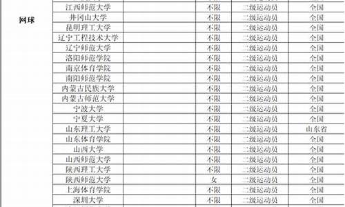 09年全国体育单招考卷_2009年体育单招语文真题及答案