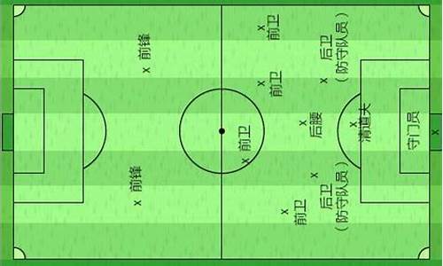 足球比赛队员分工有哪些_足球比赛队员分工有哪些方面