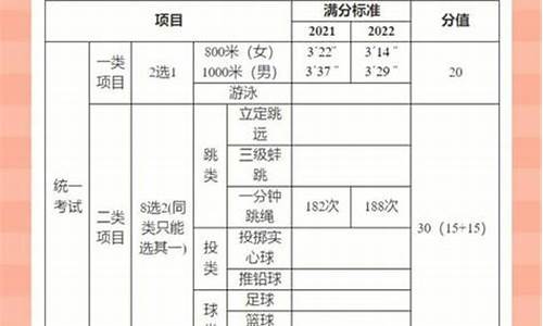 体育中考的考试要求_体育中考的考试要求是什么