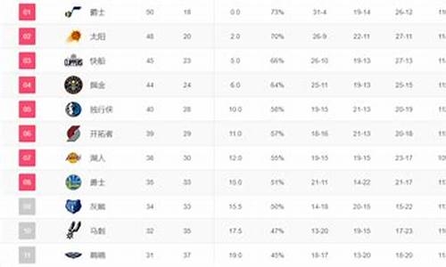 NBA最新排名湖人第10_NBA最新排名湖人第10