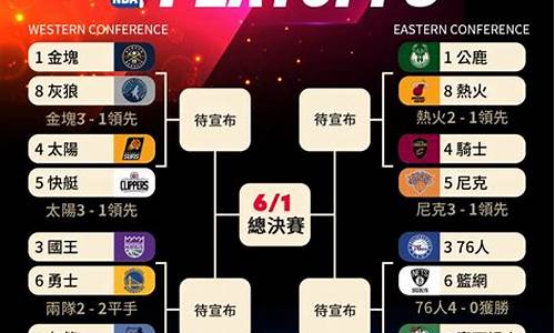 2024年nba季后赛时间_2024年nba选秀