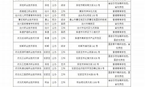 2020河北体院单招录取分数线_河北体育单招录取名单