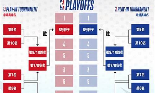 如何预测nba比赛_nba比赛结果预测论文怎么写