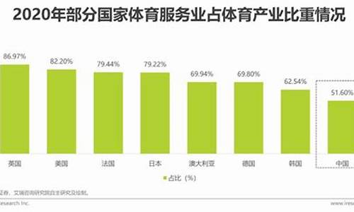 2022体育赛事现状_2020年的体育赛事的简介