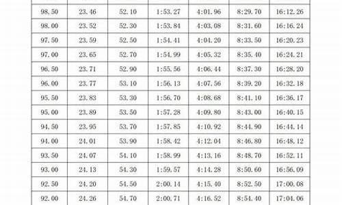 游泳体育中考标准浙江金华_浙江省体育中考游泳考试规则2019