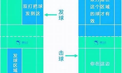 羽毛球双打规则详细介绍第三局_羽毛球双打规则介绍 双打