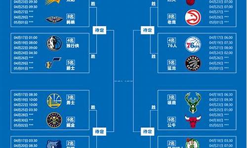 nba2021季后赛晋级之后_nba季后赛晋级规则什么时候改的