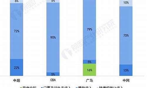 体育赛事运营方案_体育赛事营收方案