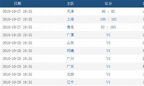 cba战报最新结果最新消息新闻_cba战报最新结果最新消息