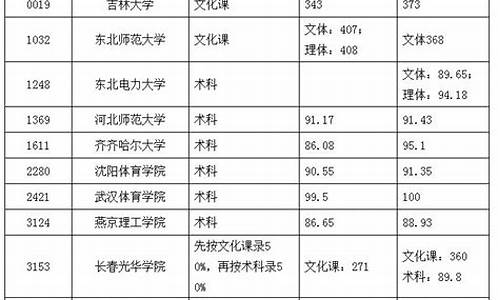 体育生本科大学推荐_体育生本科大学推荐专业