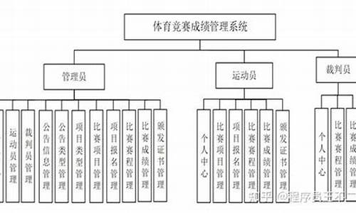 体育赛事管理机构_体育赛事管理实施方案