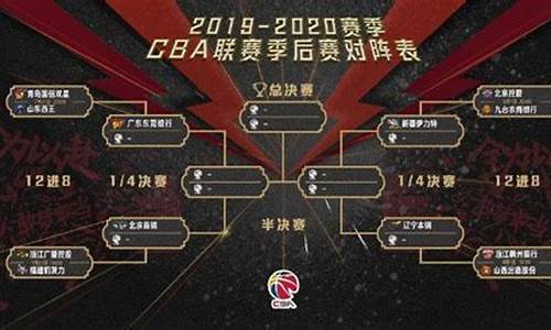 cba篮球赛程及排名最新_cba篮球赛程表排位