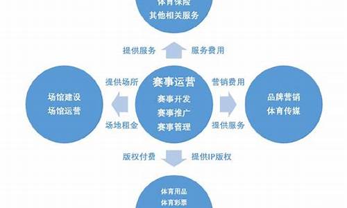 体育赛事商业化运作模式是什么_体育赛事商业化运作模式