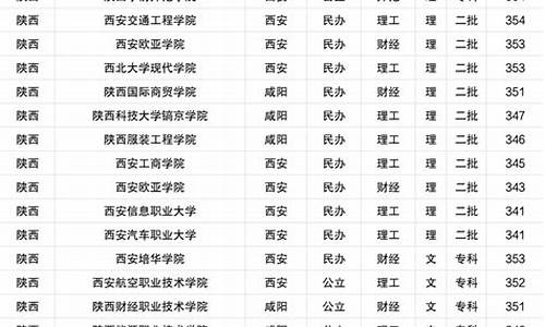 体育生350分能上北体吗河北_体育生多少分能上本科河北