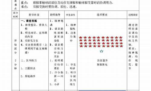 足球体育课教学反思_足球体育教案课后小结怎么写