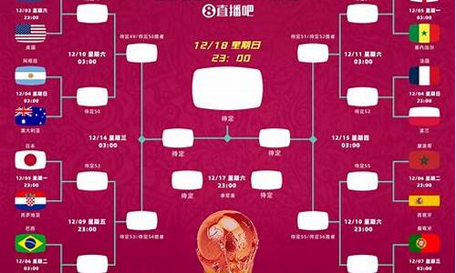 世界杯2021小组赛时间表_2022世界杯小组赛结果赛结果