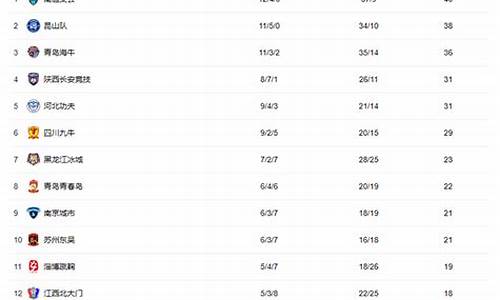中甲目前排名_中甲排行榜最新排名表