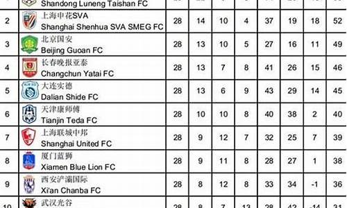 中超联赛历史总积分榜最新排名_中超联赛历史总积分榜最新排名查询
