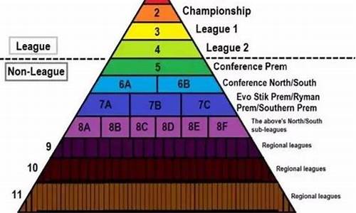 足球赛事等级划分标准_足球赛事等级