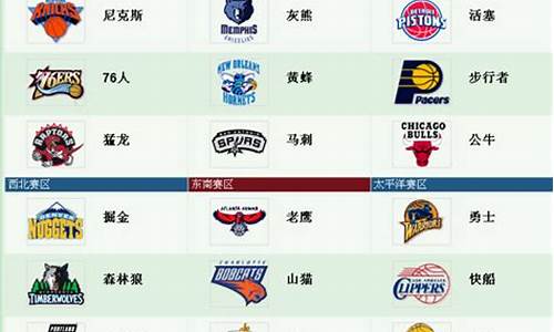 nba篮球队名大全_nba篮球队名字含义