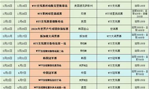 乒乓球赛程2024所有赛事一览表图片_乒乓球赛程2024所有赛事一览表