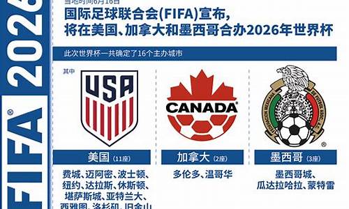 2026年世界杯预选赛亚洲区赛程表_2026年世界杯预选赛赛制