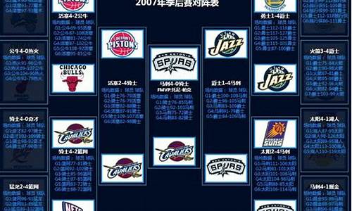 08年nba季后赛_08年nba季后赛结束背景音乐