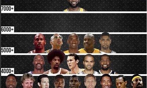 nba历史球员胜率榜_nba历史球员胜率榜