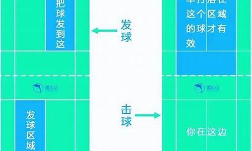 羽毛球双打得分区域面积_羽毛球双打得分区域