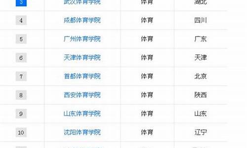 陕西体育生可以报考的大学_陕西体育生可以报考的大学有哪些