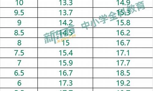 足球体育中考评分标准绕杆_2020中考足球绕杆评分标准