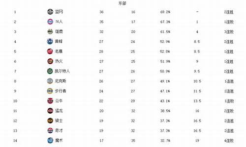 nba排名最新排名表_nba排行榜最新排名个人