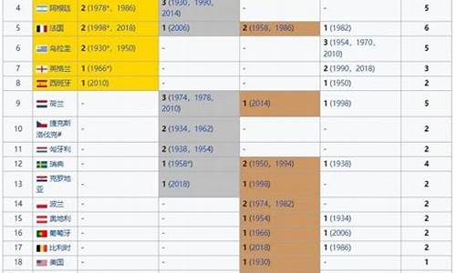 历届举办国家和冠军_历届欧洲杯参赛队伍有多少人