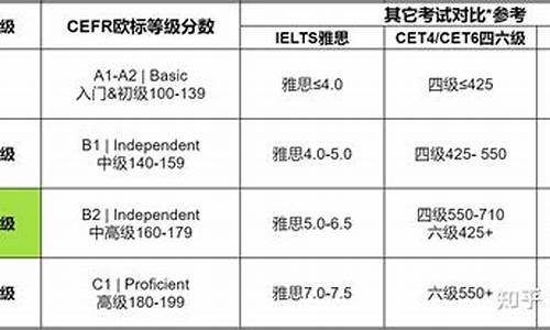 bec中级有用吗?_bec中级游泳吗