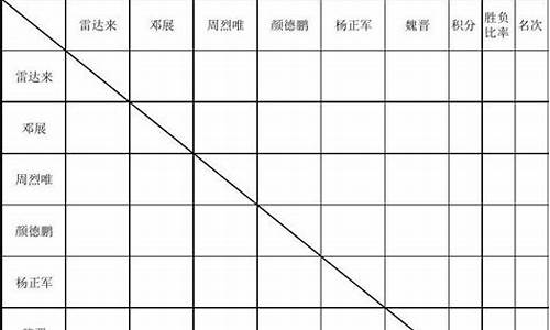 乒乓球比赛的计分方式_乒乓球比赛计分表怎么看