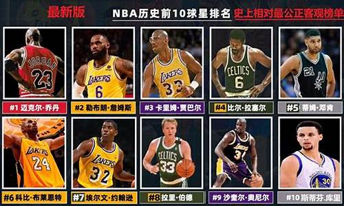 nba历史地位排名前50_nba历史地位最新排名