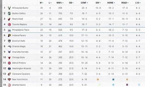 nba排名榜最新名次表全部_nba排名啊