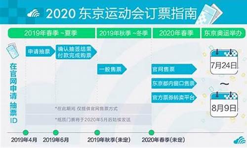 奥运会要怎么报名_奥运会申报流程