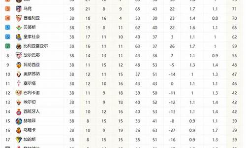 西甲联赛积分排行榜历史数据_西甲联赛2020-2021积分榜