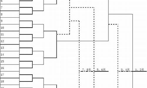 乒乓球比赛赛制编排方法_乒乓球比赛赛制编排方法
