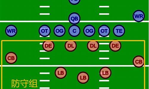 橄榄球位置技术位_橄榄球 位置