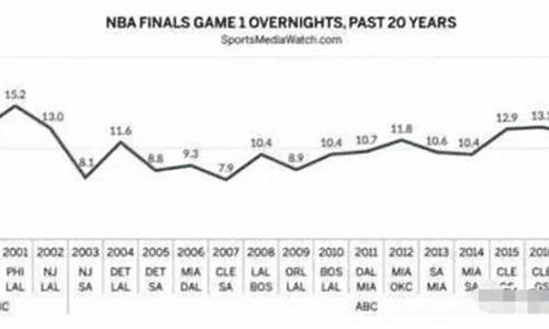 nba比赛收视率_nba收视率2021