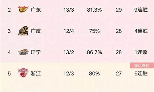 cba最新赛果_cba最新比赛录像回放