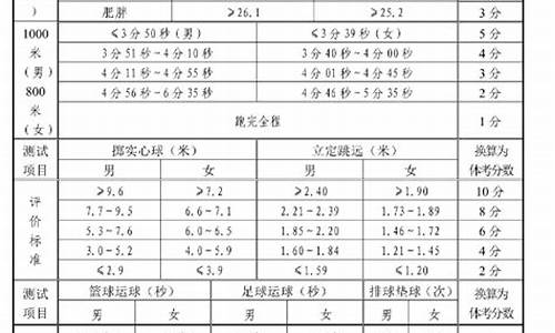 山东省体育中考_山东体育中考项目及评分标准2023年