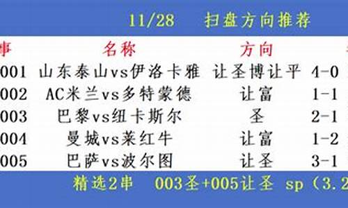 今日足球赛事分析附扫盘技巧_今日足球比赛推荐分析