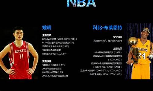 nba发展史简短题目大全_nba发展史简短题目