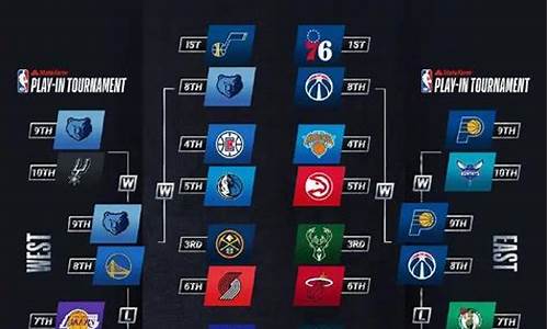 2021年nba季后赛对阵图规则_2021年nba季后赛对阵关系