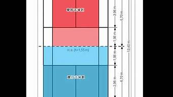 羽毛球单打界限_羽毛球单打界限示意图
